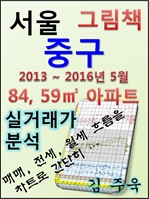 서울 중구 84,59㎡ 아파트 매매, 전세, 월세 실거래가 분석 (2013 ~ 2016.5월)