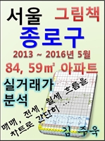 서울 종로구 84,59㎡ 아파트 매매, 전세, 월세 실거래가 분석 (2013 ~ 2016.5월)