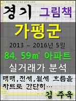 경기도 가평군 84,59㎡ 아파트 매매, 전세, 월세 실거래가 분석 (2013 ~ 2016.5월)