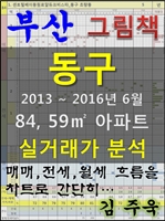 부산 동구 84,59㎡ 아파트 매매, 전세, 월세 실거래가 분석 (2013 ~ 2016.6월)