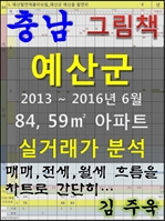 충남 예산군 84, 59㎡ 아파트 매매, 전세, 월세 실거래가 분석 (2013 ~ 2016.6월)