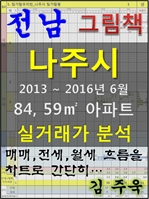 전남 나주시 84, 59㎡ 아파트 매매, 전세, 월세 실거래가 분석 (2013 ~ 2016.6월)
